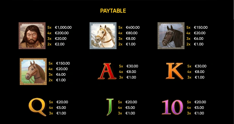 Mongol Treasures Slot Таблица выплат